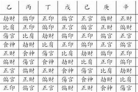 八字 主星 副星|八字主副星辨析：主星与副星关键解析